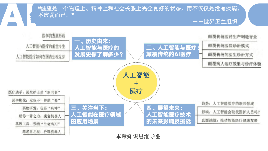 中职《走近人工智能》（商务印书馆·2022）8.3人工智能在医疗领域的应用场景 同步课件(共34张PPT)