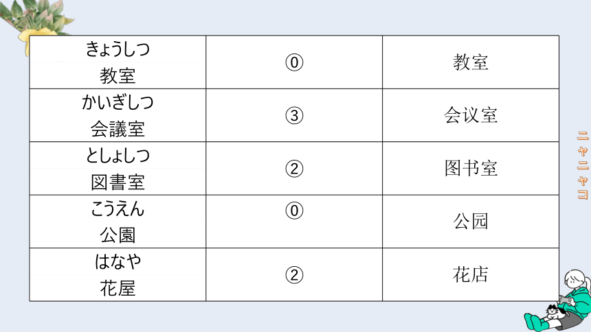 第4课 部屋に机といすが あります 课件(共29张PPT)-2023-2024学年高中日语新版标准日本语初级上册