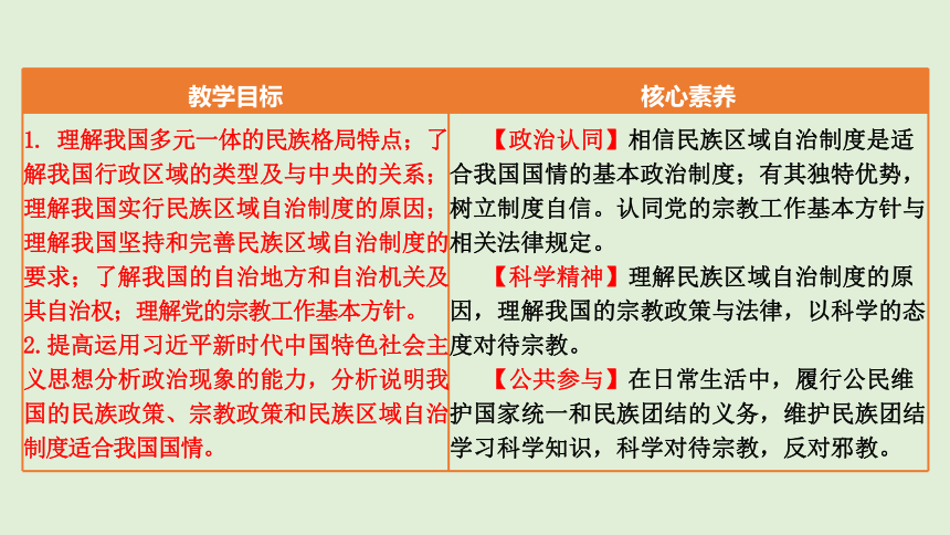 【核心素养目标】6.2 民族区域自治制度 课件(共44张PPT)2023-2024学年高一政治同步课件（统编版必修3）