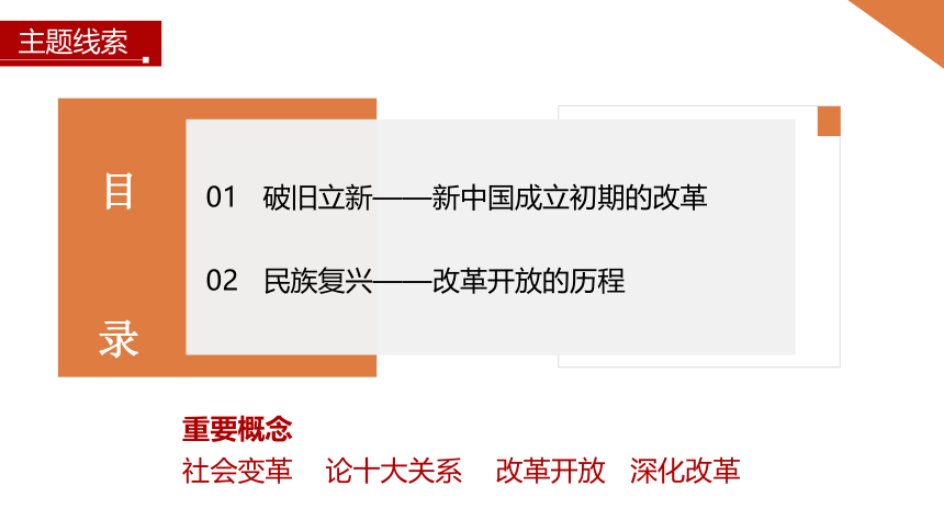 第4课 第2课时　新中国成立以来的重要改革(共28张PPT)