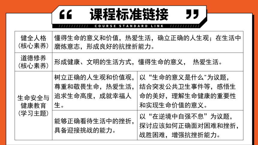 专题04《生命的思考》全国版道法2024年中考一轮复习课件【课件研究所】