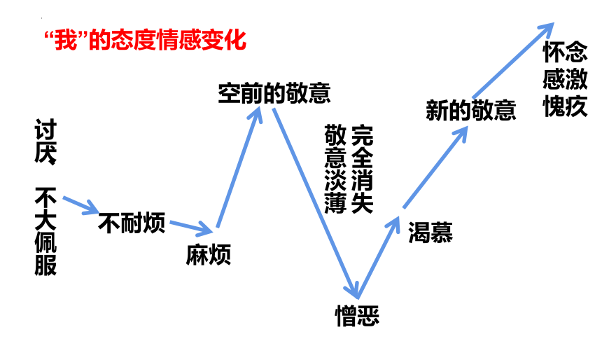 第10课《 阿长与山海经》课件(共33张PPT)