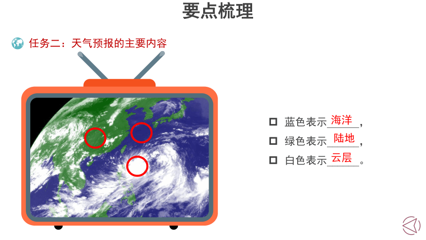 地理人教版 七年级上册第三章天气与气候章复习（第1课时）优秀课件（共43张ppt）