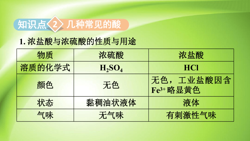 10.1 常见的酸和碱 课件(共53张PPT)人教版 九年级下册