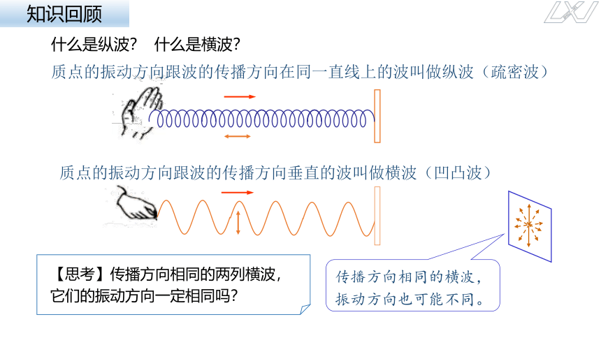 4.6光的偏振、激光课件-2023-2024学年高二上学期物理人教版（2019）选择性必修第一册(共20张PPT)