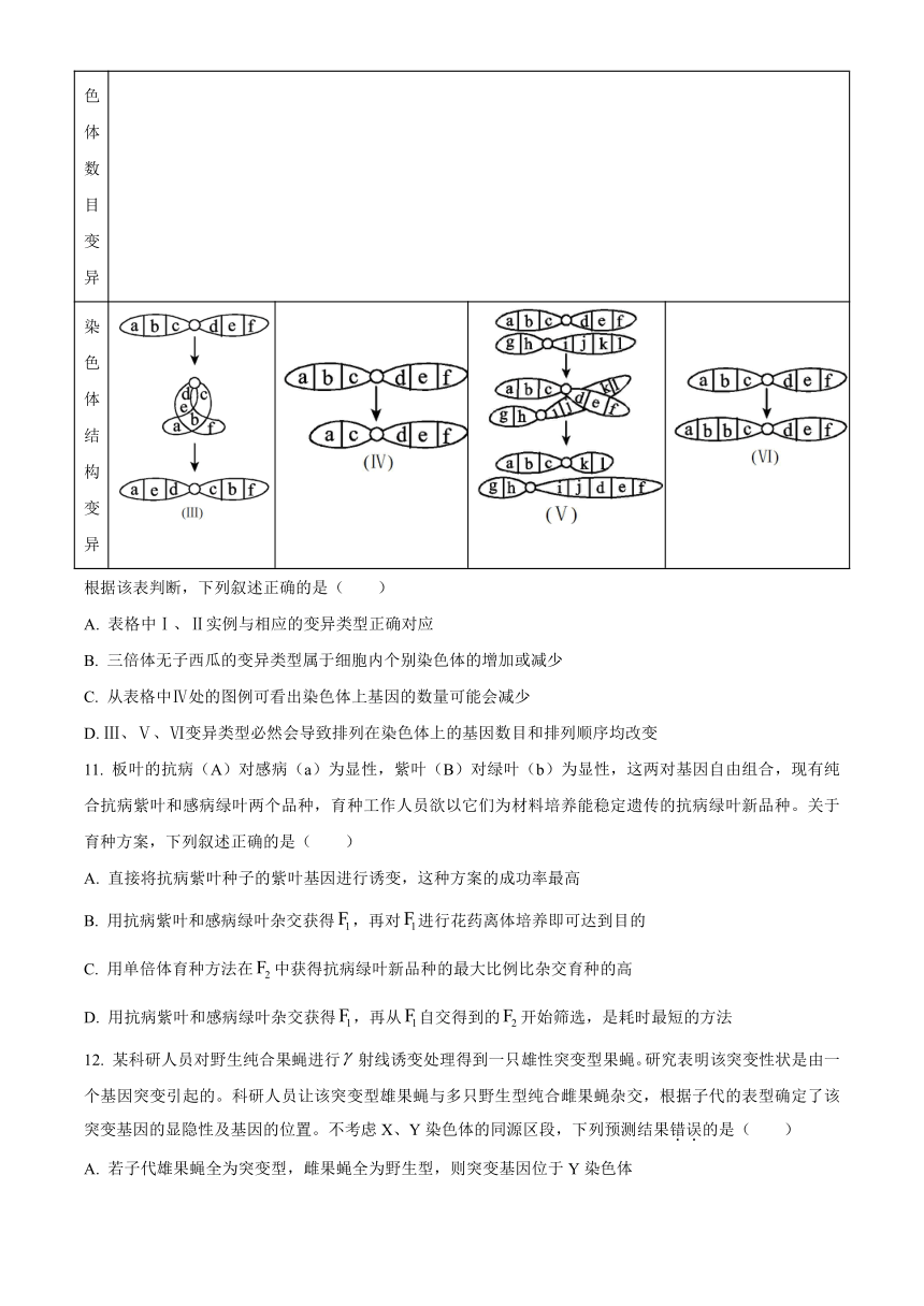 辽宁省鞍山市台安县2022-2023学年高一下学期期末考试生物学试题（含解析）