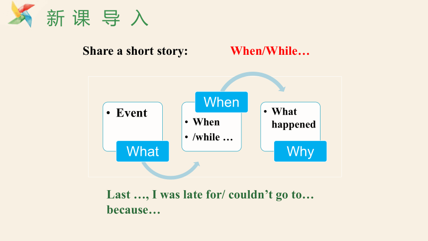 Unit 5What were you doing when the rainstorm came Section B 1a-1d 课件＋音频(共21张PPT) 人教版英语八年级下册