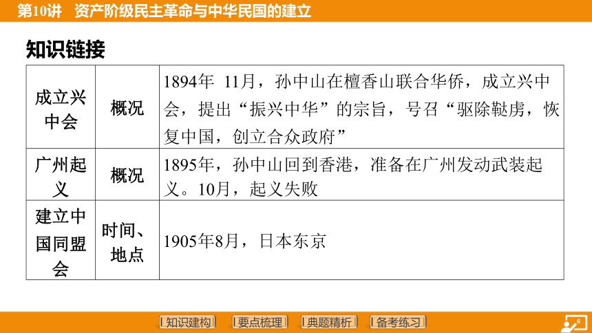 2024年中考历史复习-第10讲 资产阶级民主革命与中华民国的建立 课件（48张PPT）