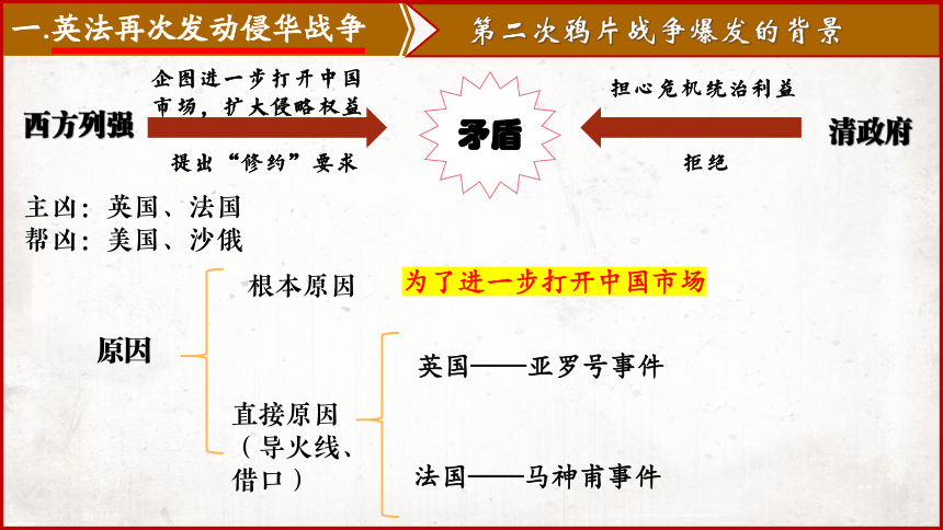 第2课  第二次鸦片战争 课件