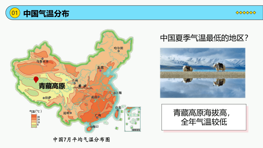 2.2.1 公开课 中国的气候 第一课时 课件（28页）