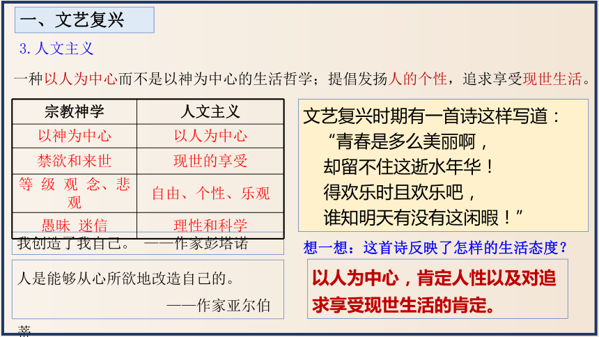 第14课 文艺复兴运动（课件）-2023-2024学年九年级历史上册优质教学课件（部编版）