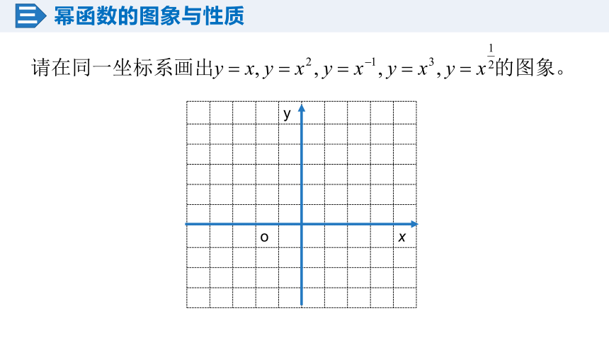 3.3幂函数 课件-2022-2023学年高一上学期数学人教A版（2019）必修第一册 (1).pptx