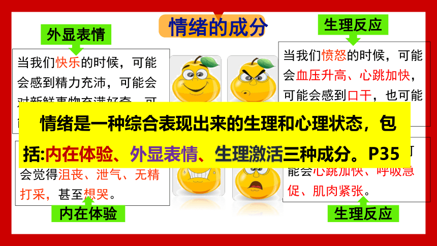 【核心素养目标】4.1青春的情绪  课件(共23张PPT) 统编版道德与法治七年级下册