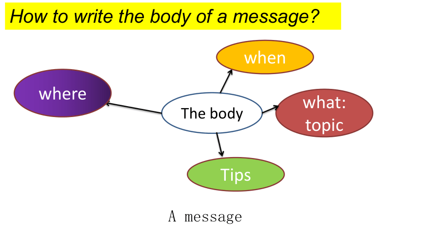 牛津深圳版八年级下册  Module 1 Social communication  Unit 2 Body language课件(共17张PPT)