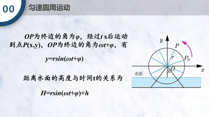 5.6 函数y=Asin(ωx+φ)的图像（一） 课件（共19张PPT）