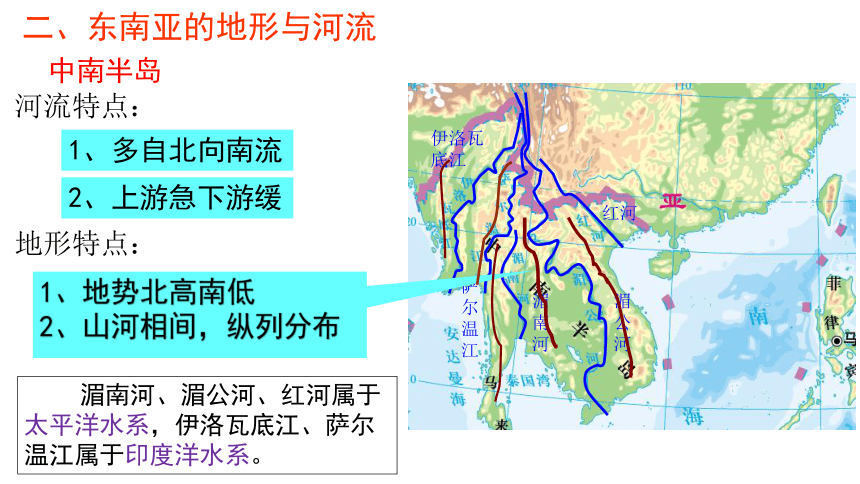 第8节 东南亚-区域地理复习课件(共25张PPT)