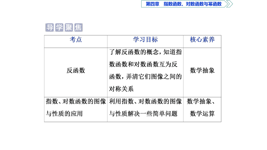 4.3 指数函数与对数函数的关系  课件(共28张PPT)——高中数学人教B版（2019）必修第二册