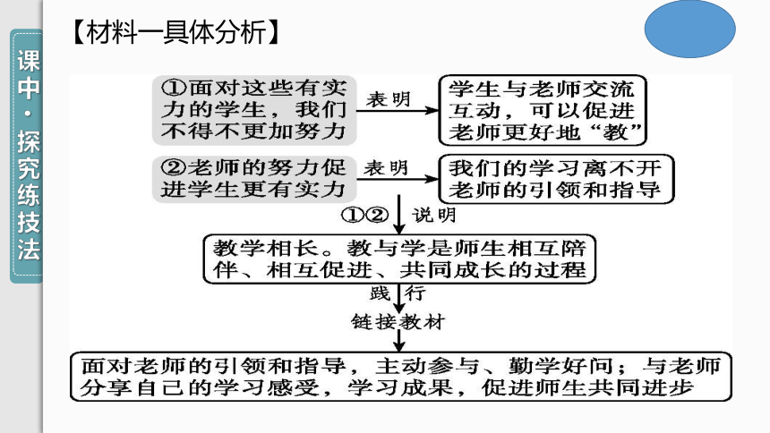 6.2 师生交往 课件（21张PPT）