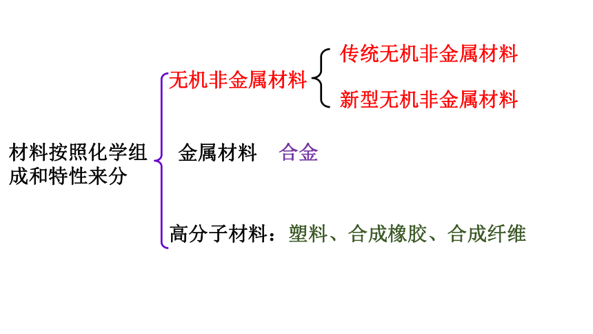 5.3 无机非金属材料   课件   （共45页）人教版（2019）必修第二册