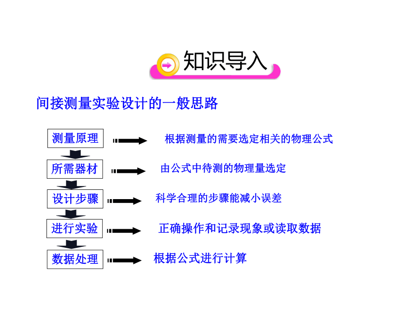 6.3 测量物质的密度 课件 (共19张PPT) 人教版物理八年级上册