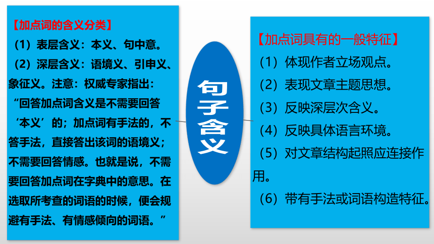 2024届高考语文一轮复习专项：诗歌鉴赏之词语含义专练课件(共28张PPT)