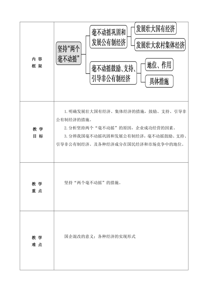 【核心素养目标】1.2 坚持”两个毫不动摇“ 教案（表格式）-2023-2024学年高中政治统编版必修二经济与社会