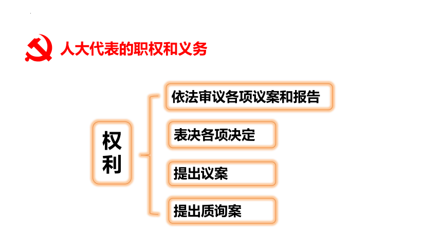 5.1 根本政治制度 课件(共20张PPT)-2023-2024学年统编版道德与法治八年级下册