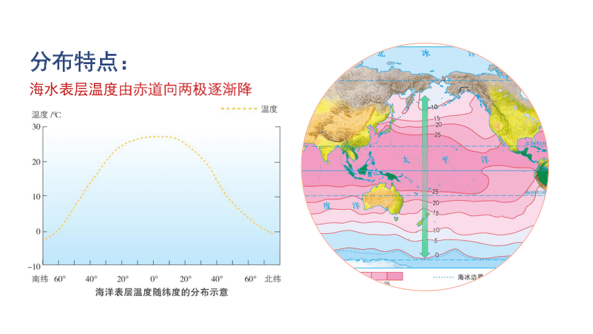 4.2 海水的性质和运动 课件