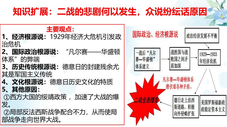 纲要下第17课 惨痛的代价，理性的回归：第二次世界大战与战后国际秩序的形成 课件（32张PPT）