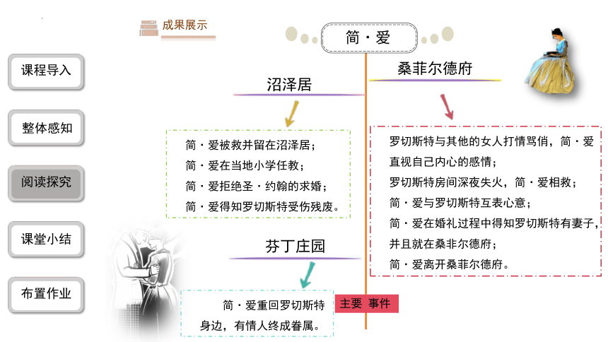 九年级语文下册第六单元名著导读《简·爱》课件(共82张PPT)