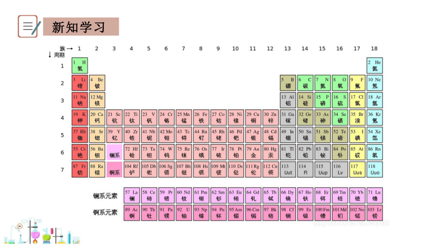 2.4 辨别物质的元素组成 第2课时 课件 (共17张PPT)2023-2024学年初中化学科粤版九年级上册