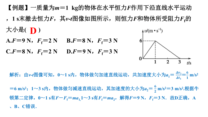 物理人教版（2019）必修第一册4.5牛顿运动定律的应用六大专题（共57张ppt）
