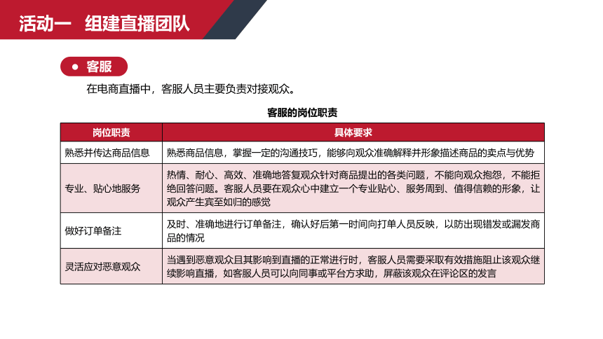 中职《短视频与直播营销实务（慕课版）》同步教学（人邮版·2023）项目五  直播的策划与执行 同步课件(共81张PPT)