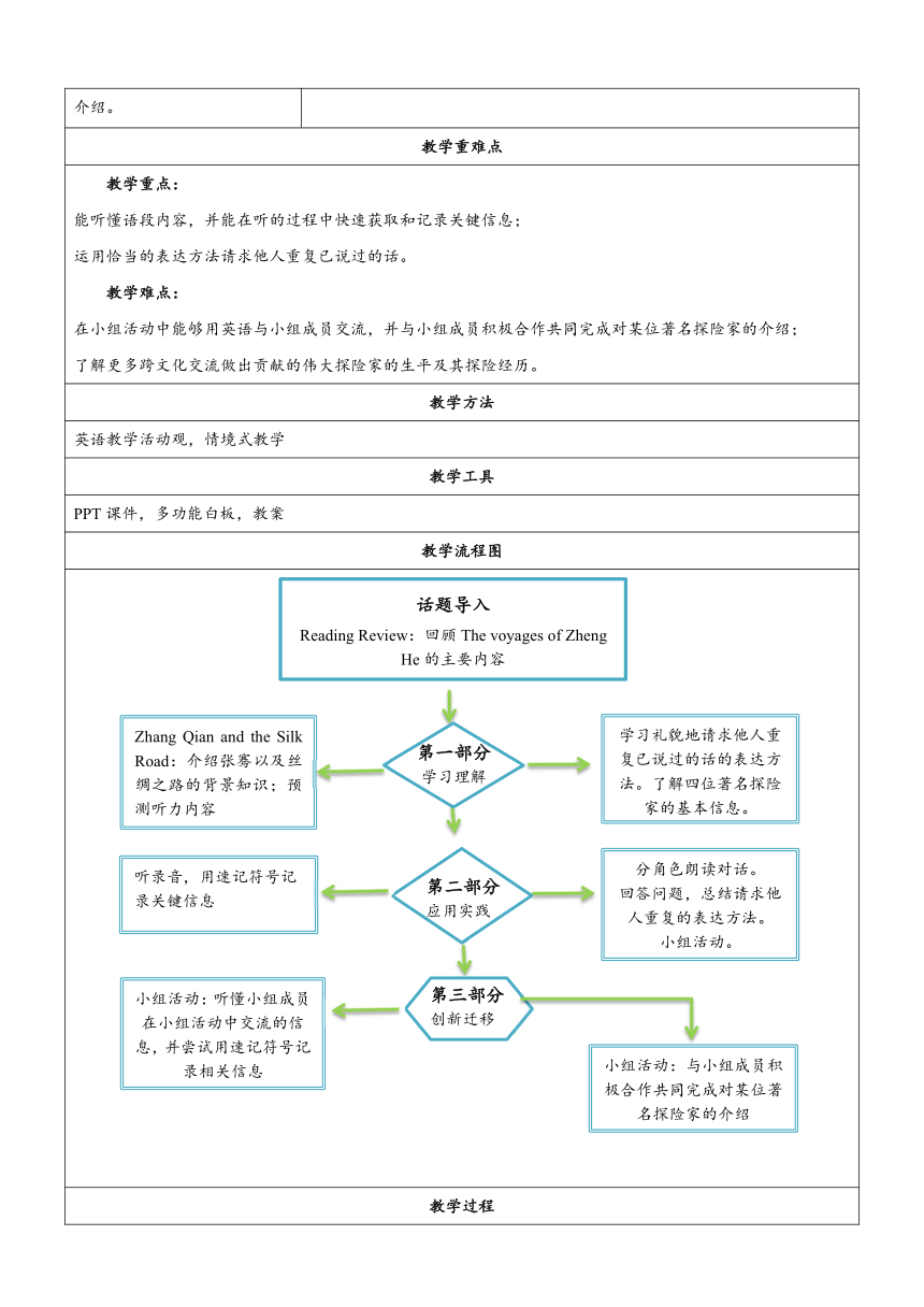 Unit 1 Great explorations 第二课时 Listening & Speaking 教学设计（表格式）