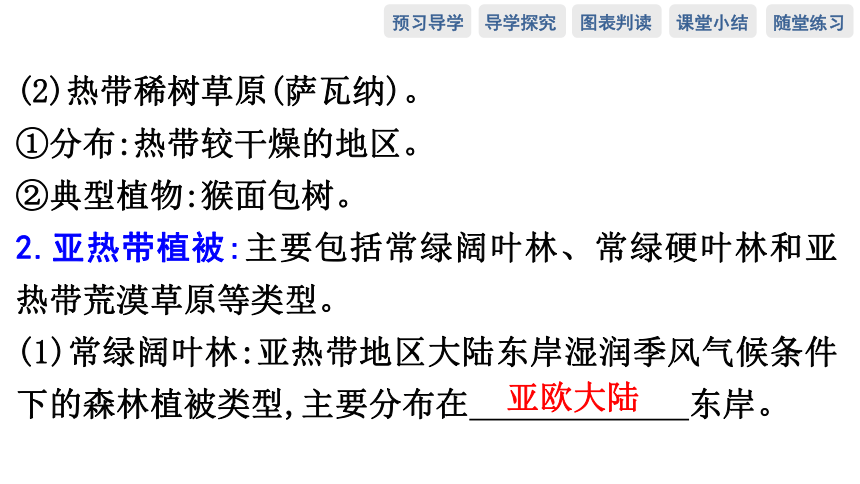 第七节　植被与自然环境的关系预习课件（65张）