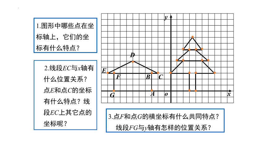 3.2.2平面直角坐标系点的特征 课件(共20张PPT)2023-2024学年数学北师大版八年级上册