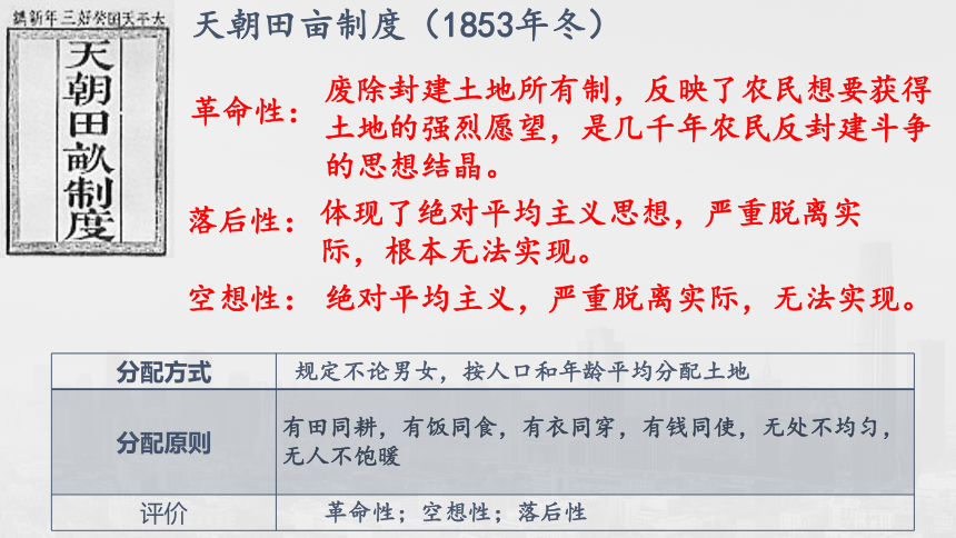 第16课 国家出路的探索与列强侵略的加剧 课件-(共36张PPT+视频)统编版（2019）历史高中必修中外历史纲要上