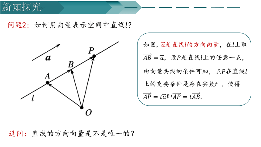 数学人教A版（2019）选择性必修第一册1.4.1用空间向量研究直线、平面的位置关系（共29张ppt）