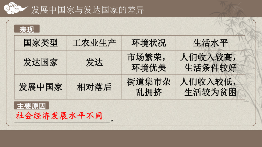 初中地理湘教版七年级上册第五章世界的发展差异 综合复习 课件 (共14张PPT)