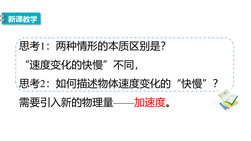 物理人教版（2019）必修第一册 1.4 速度变化快慢的描述—加速度（共21张ppt）