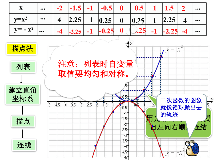 1.2二次函数的图象 第一课时 课件(共12张PPT)浙教版数学九年级上