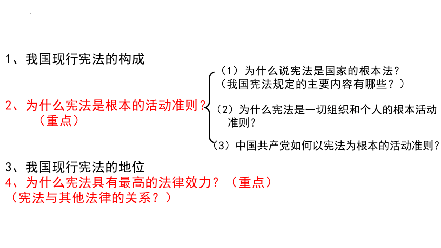 2.1 坚持依宪治国 课件（22张PPT）