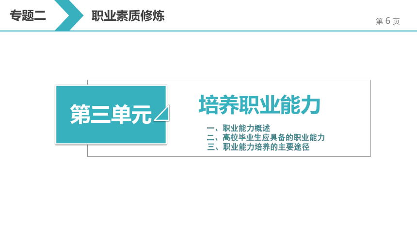 2.3第三单元  培养职业能力 课件(共17张PPT)《大学生职业发展与就业指导教程（第二版）》（高教版）