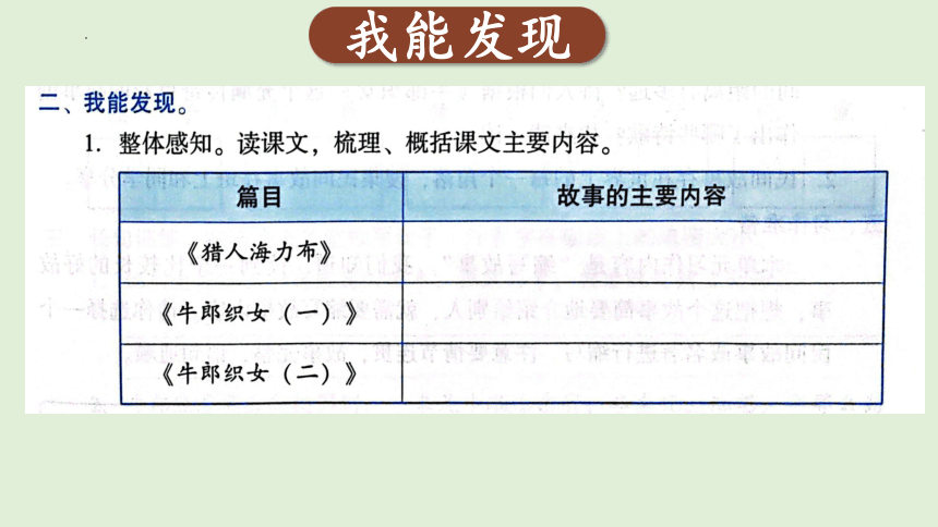 统编版语文五年级上册第三单元导读 课件(共39张PPT)