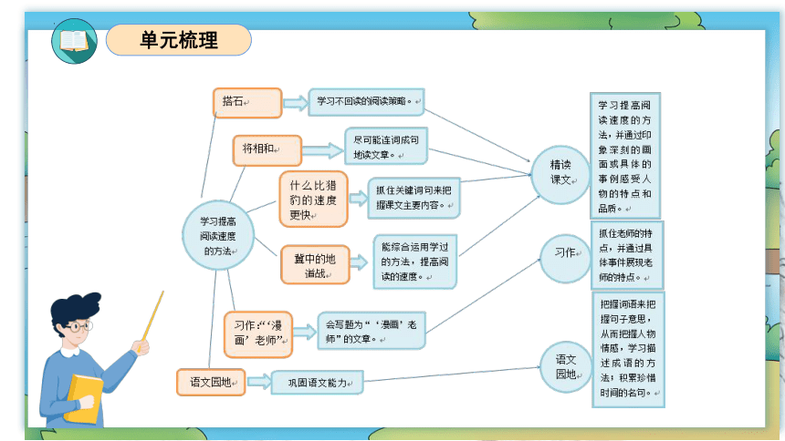 统编版2023-2024学年五年级语文上册单元速记巧练第二单元（复习课件）