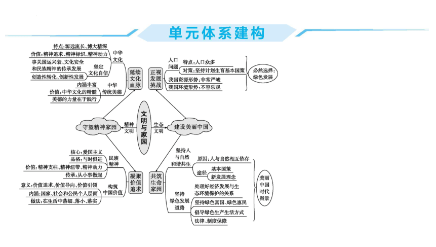 第三单元 文明与家园 复习课件(共31张PPT)-2023-2024学年统编版道德与法治九年级上册