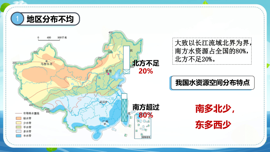3.3 中国的水资源 公开课课件（共24张PPT）