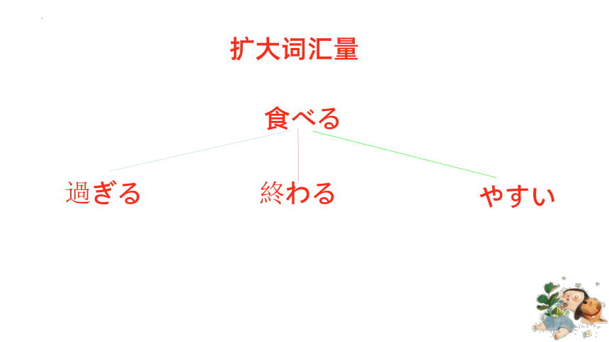 2024届高考日语复习：结尾词课件（56张）