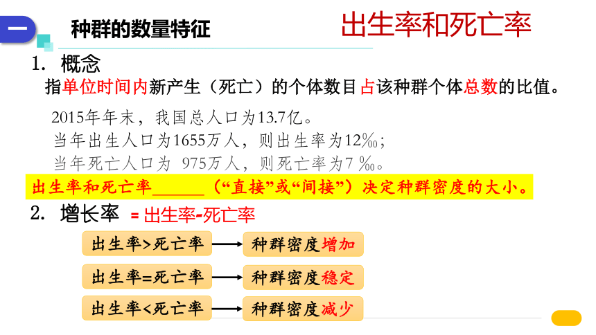 1.1 种群的数量特征（共31张PPT）-高二生物课件（人教版2019选择性必修2）