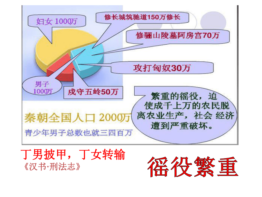 第10课 秦末农民大起义  课件（32张PPT）